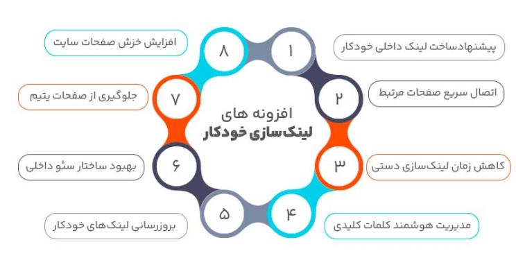 ویژگی های افزونه های لینکسازی خودکار