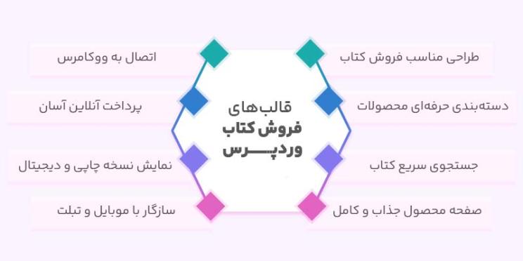 ویژگی قالب های کتابفروشی وردپرس