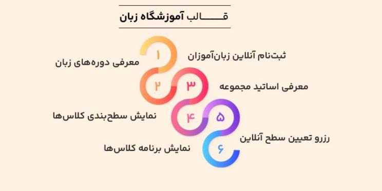 ویژگی های قالب آموزشی زبان ژاکت