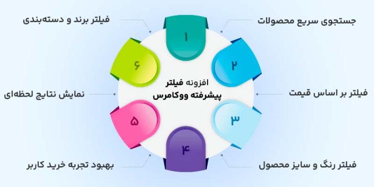 ویژگی افزونه های فیلتر محصولات