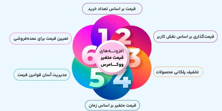 ویژگی های افزونه های قیمت متغیر