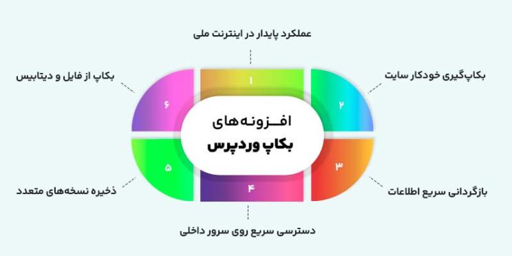 ویژگی های افزونه های بکاپ گیری