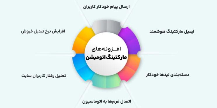 ویژگی های افزونه های اتومیشن ژاکت
