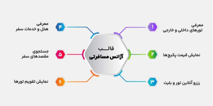 ویژگی های قالب های مسافرتی و رزرو آنلاین