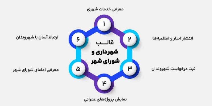 ویژگی های قالب های شورای شهر