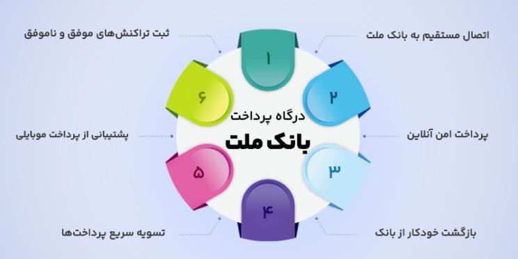 ویژگی های افزونه های درگاه پرداخت بانک ملت