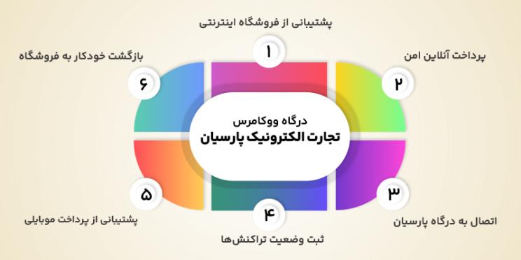 ویژگی های افزونه های درگاه ووکامرس بانک پارسیان