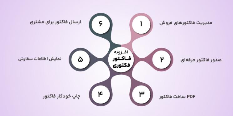 ویژگی های افزونه های صدور فاکتور