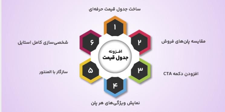 ویژگی های افزونه های جدول قیمت