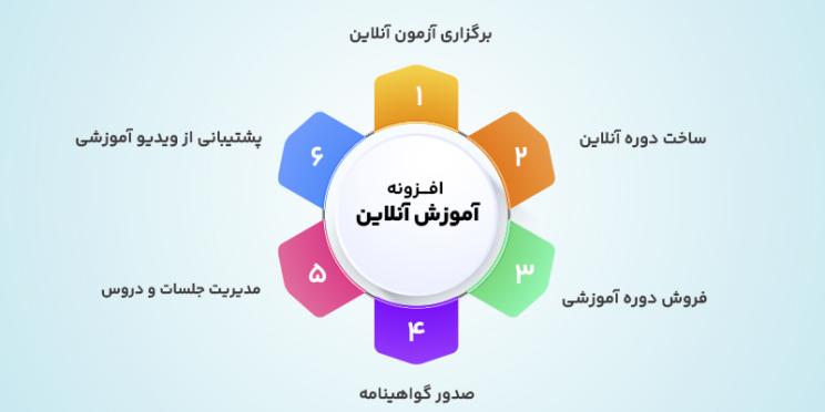 ویژگی های افزونه های آموزش آنلاین