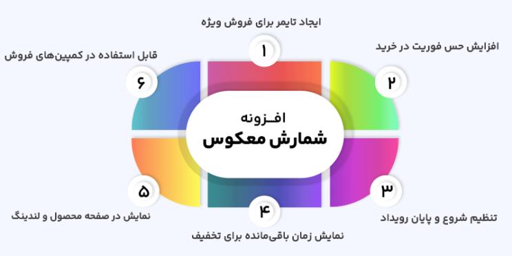 ویژگی های پلاگین ها شمارش معکوس ووکامرس