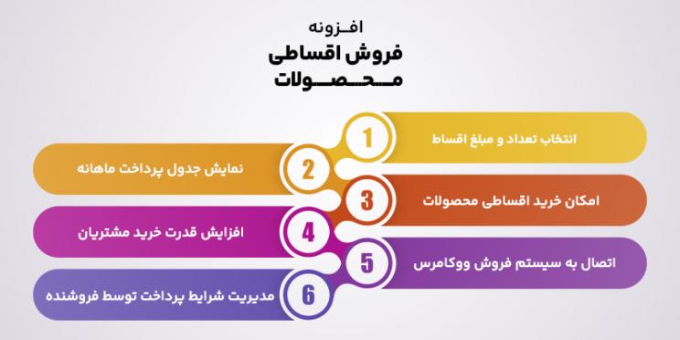 ویژگی های افزونه فروش اقساطی