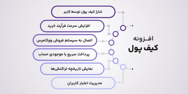 ویژگی های افزونه های کیف پول ووکامرس