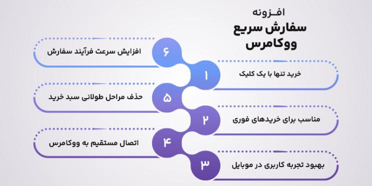 ویژگی های افزونه های سفارش سریع