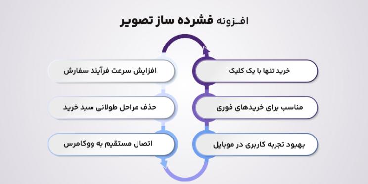 ویژگی های افزونه های فشرده ساز تصاویر