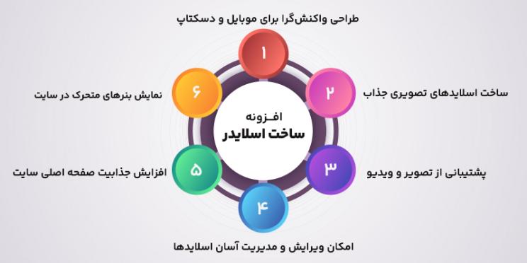 ویژگی های پلاگین اسلایدر ساز وردپرس