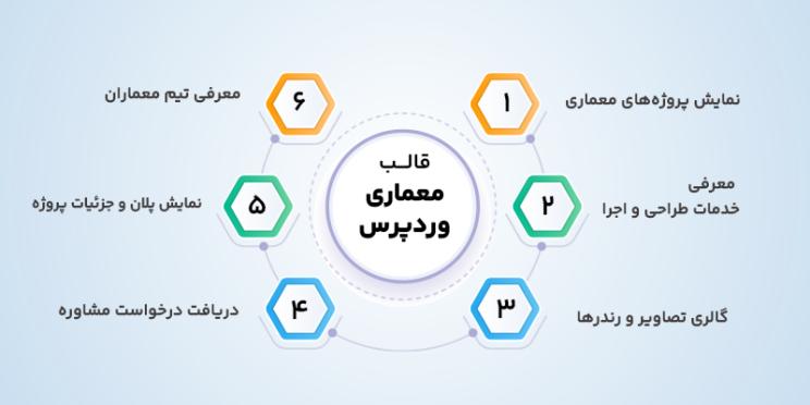 ویژگی های قالب های سایت معماری