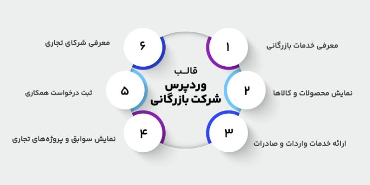 ویژگی های قالب های بازرگانی وردپرسی