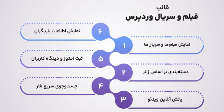 ویژگی های قالب های فیلم و سریال