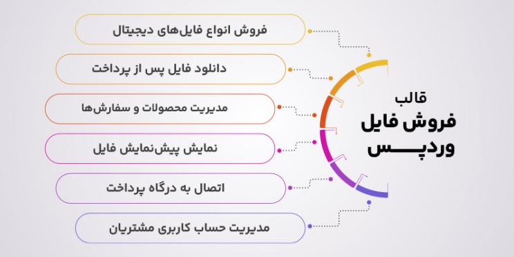 ویژگی های قالب های دانلود محصولات دیجیتالی