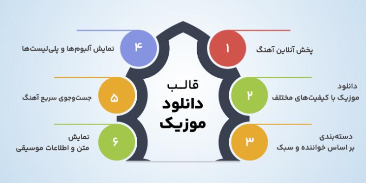 ویژگی های قالب های وردپرسی دانلود موزیک