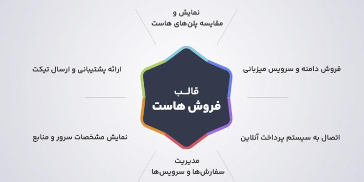ویژگی قالب های وردپرس فروش هاست