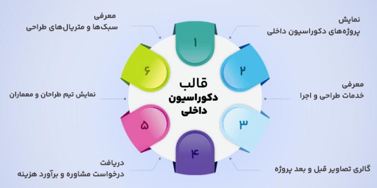 ویژگی های قالب طراحی داخلی وردپرس