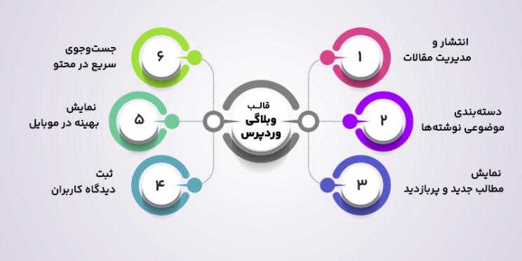 ویژگی های قالب سایت شخصی