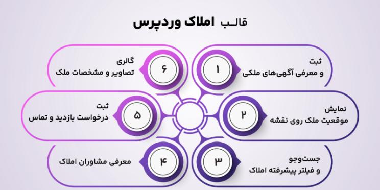 ویژگی قالب های خرید و فروش ملک