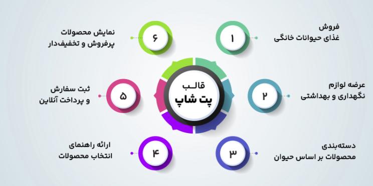 آشنایی با قالب های پت شاپ