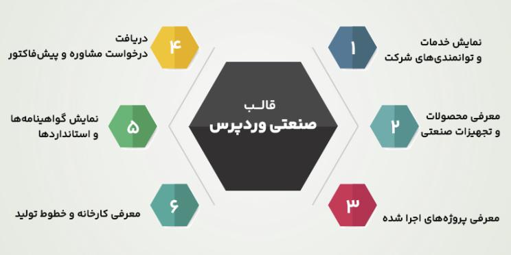 ویژگی های قالب های صنعتی وردپرسی