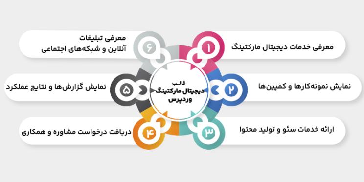 ویژگی قالب سایت های دیجیتال مارکتینگ وردپرسی