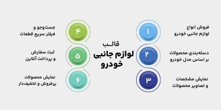 ویژگی قالب های سایت های لوازم جانبی خودرو