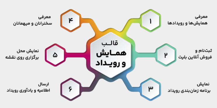 ویژگی های قالب های همایش وردپرس
