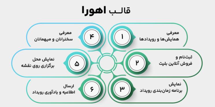 ویژگی قالب های اهورا