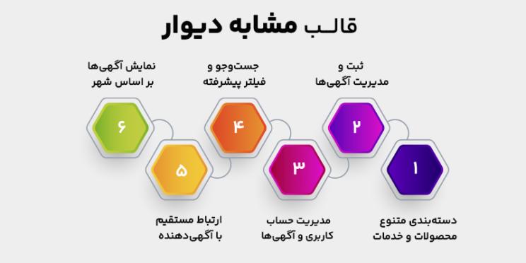 ویژگی های قالب وردپرس شبیه سایت دیوار