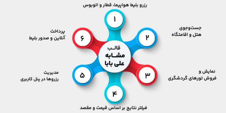 قالب های مشابه علی بابا