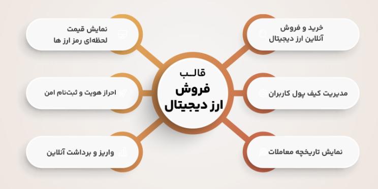 ویژگی های قالب فروش ارز دیجیتال