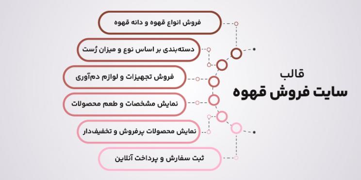 ویژگی های قالب وردپرس فروش قهوه