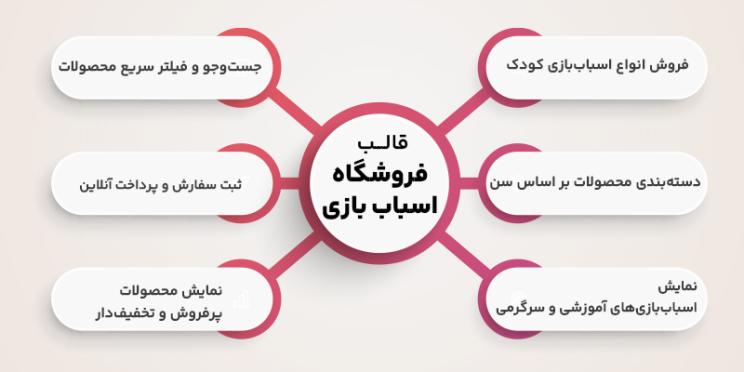 ویژگی های قالب های سایت اسباب بازی فروشی