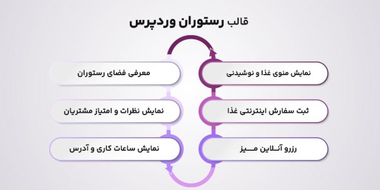 ویژگی های قالب های رستوران