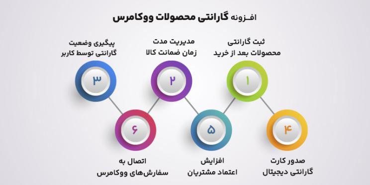 ویژگی های افزونه های گارانتی