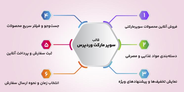 ویژگیهای قالب های سوپرمارکت