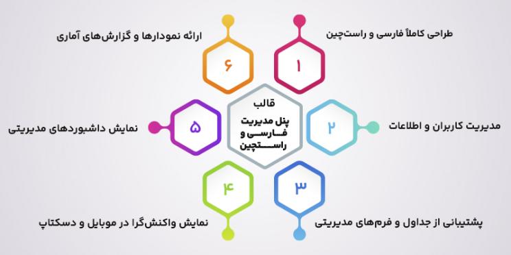 ویژگی های پنل های راستچین شده