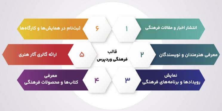 ویژگی های قالب های فرهنگی وردپرسی