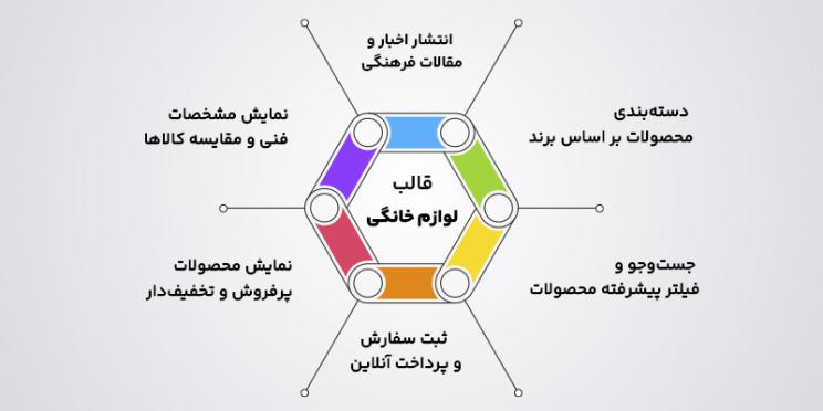 ویژگی های قالب های وردپرسی لوازم خانگی