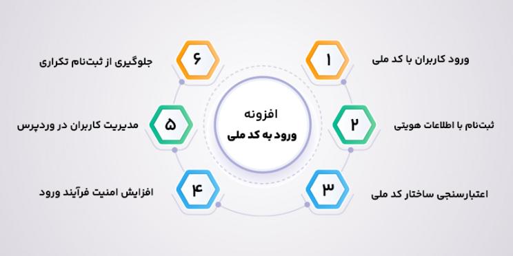 ویژگی های پلاگین های ثبت نام با کدملی