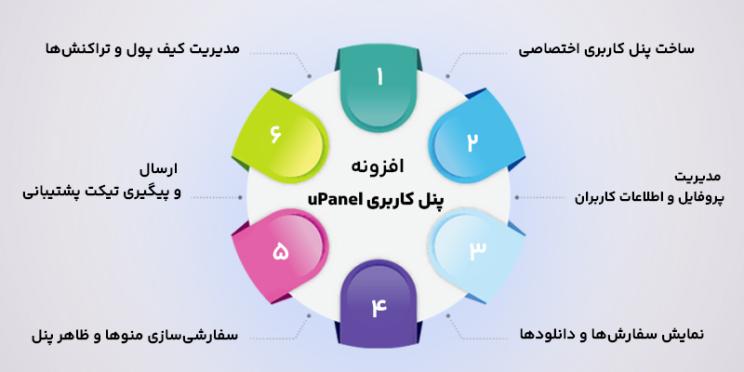 ویژگی های پنل کاربری upanel