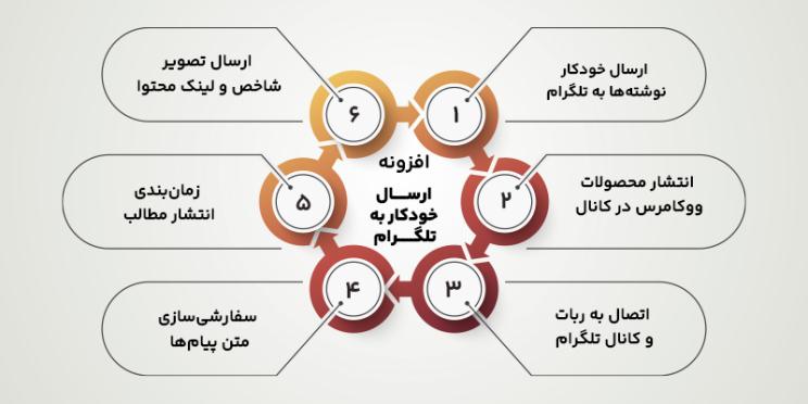 ویژگی های پلاگین ارسال محتوا تلگرام
