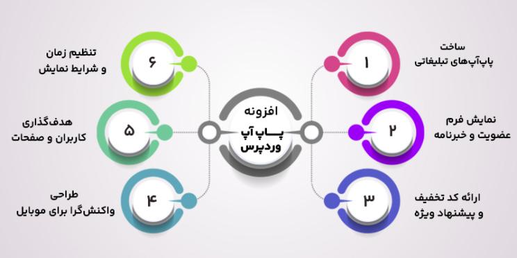 ویژگی های افزونه های پاپ آپ
